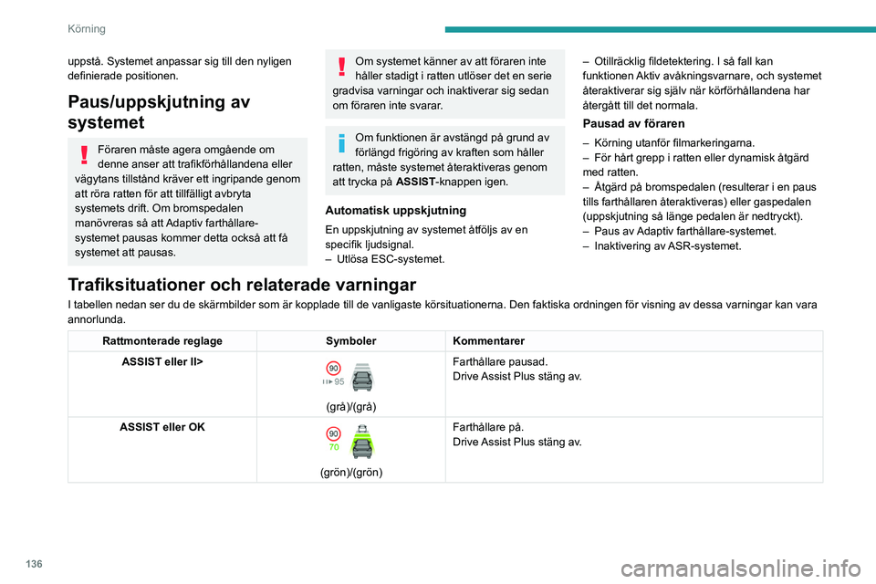 PEUGEOT 308 2024 Bruksanvisningar (in Swedish) 136
Körning
uppstå. Systemet anpassar sig till den nyligen
definierade positionen.
Paus/uppskjutning av
systemet
Föraren måste agera omgående om
denne anser att trafikförhållandena eller
v PEUGEOT 308 2024 Bruksanvisningar (in Swedish) 136
Körning
uppstå. Systemet anpassar sig till den nyligen
definierade positionen.
Paus/uppskjutning av
systemet
Föraren måste agera omgående om
denne anser att trafikförhållandena eller
v