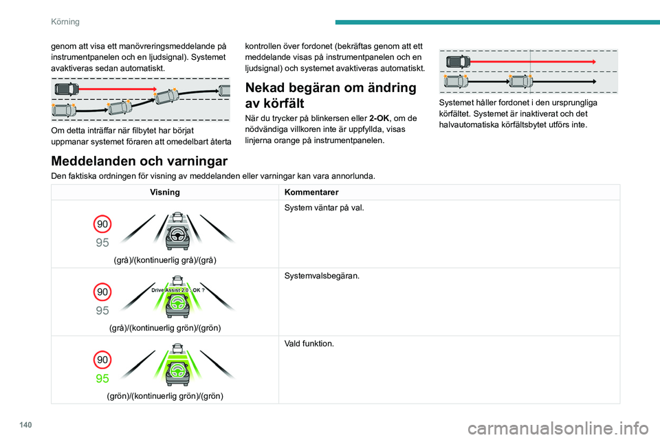 PEUGEOT 308 2024 Bruksanvisningar (in Swedish) 140
Körning
genom att visa ett manövreringsmeddelande på
instrumentpanelen och en ljudsignal). Systemet
avaktiveras sedan automatiskt.
Om detta inträffar när filbytet har börjat
uppmanar PEUGEOT 308 2024 Bruksanvisningar (in Swedish) 140
Körning
genom att visa ett manövreringsmeddelande på
instrumentpanelen och en ljudsignal). Systemet
avaktiveras sedan automatiskt.
Om detta inträffar när filbytet har börjat
uppmanar