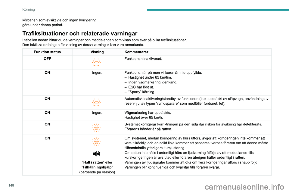 PEUGEOT 308 2024 Bruksanvisningar (in Swedish) 148
Körning
körbanan som avsiktliga och ingen korrigering
görs under denna period.
Trafiksituationer och relaterade varningar
I tabellen nedan hittar du de varningar och meddelanden som visas som PEUGEOT 308 2024 Bruksanvisningar (in Swedish) 148
Körning
körbanan som avsiktliga och ingen korrigering
görs under denna period.
Trafiksituationer och relaterade varningar
I tabellen nedan hittar du de varningar och meddelanden som visas som