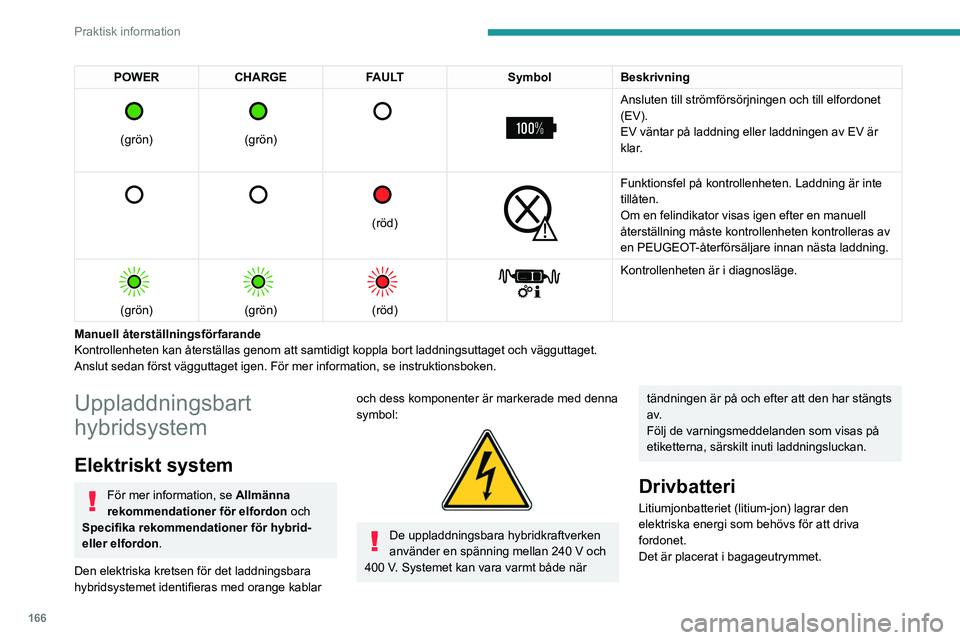 PEUGEOT 308 2024 Bruksanvisningar (in Swedish) 166
Praktisk information
POWERCHARGE FAULT SymbolBeskrivning
(grön)
(grön)
Ansluten till strömförsörjningen och till elfordonet
(EV).
EV väntar på laddning eller laddningen av E PEUGEOT 308 2024 Bruksanvisningar (in Swedish) 166
Praktisk information
POWERCHARGE FAULT SymbolBeskrivning
(grön)
(grön)
Ansluten till strömförsörjningen och till elfordonet
(EV).
EV väntar på laddning eller laddningen av E