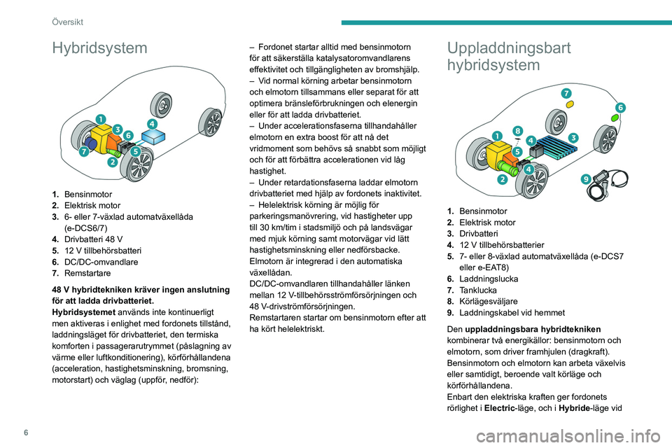 PEUGEOT 308 2024  Bruksanvisningar (in Swedish) 6
Översikt
Hybridsystem 
 
1.Bensinmotor
2. Elektrisk motor
3. 6- eller 7-växlad automatväxellåda 
(e-DCS6/7)
4. Drivbatteri 48 V
5. 12 V tillbehörsbatteri
6. DC/DC-omvandlare
7. Remstartare
48
 