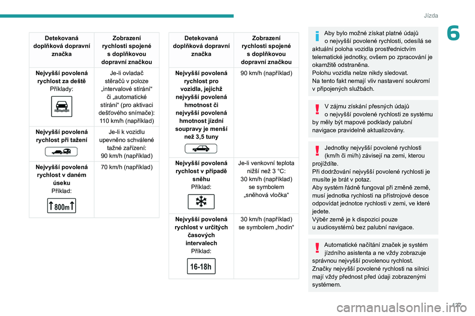 PEUGEOT 308 2024  Návod na použití (in Czech) 127
Jízda
6Detekovaná 
doplňková dopravní  značka Zobrazení 
rychlosti spojené  s
  doplňkovou 
dopravní značkou
Nejvyšší povolená  rychlost za deště Příklady:
 
 
Je-li ovladač 
s