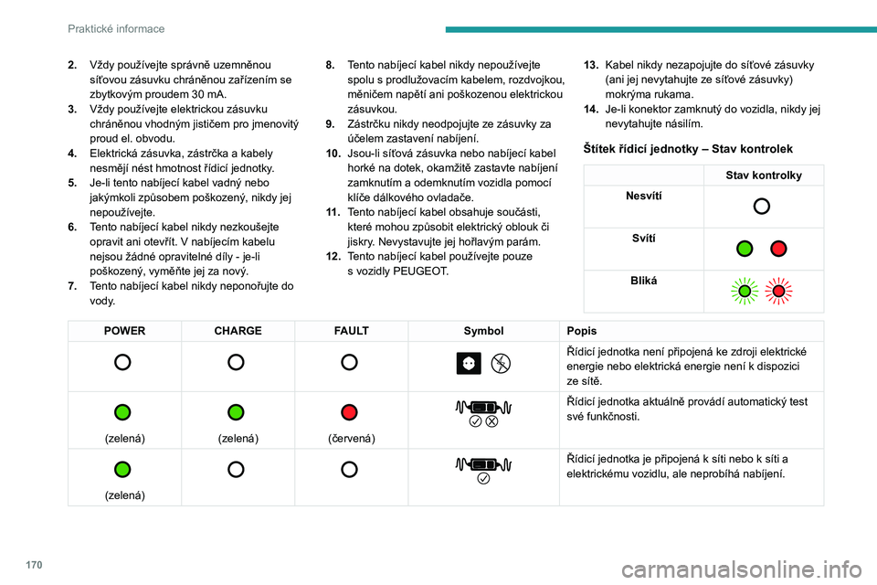PEUGEOT 308 2024  Návod na použití (in Czech) 170
Praktické informace
2.Vždy používejte správně uzemněnou 
síťovou zásuvku chráněnou zařízením se 
zbytkovým proudem 30
  mA.
3. Vždy používejte elektrickou zásuvku 
chráněnou 