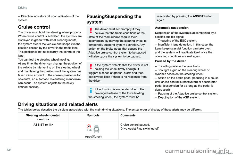 PEUGEOT 308 2023  Owners Manual 124
Driving
– Direction indicators off upon activation of the 
system.
Cruise control
The driver must hold the steering wheel properly.
When cruise control is activated, the symbols are 
displayed i