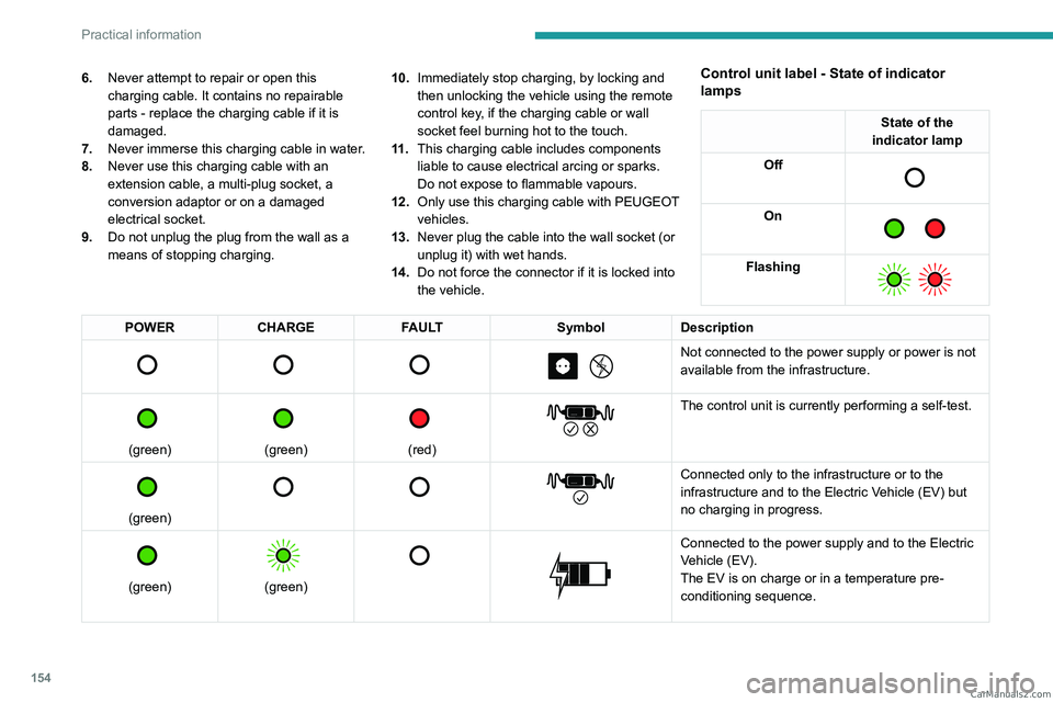 PEUGEOT 308 2023  Owners Manual 154
Practical information
6.Never attempt to repair or open this 
charging cable. It contains no repairable 
parts - replace the charging cable if it is 
damaged.
7. Never immerse this charging cable 