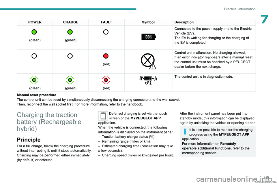 PEUGEOT 308 2023  Owners Manual 155
Practical information
7POWERCHARGE FAULT SymbolDescription 
 
(green)
 
 
(green)
 
   
 
Connected to the power supply and to the Electric 
Vehicle (EV).
The EV is waiting for charging or the cha