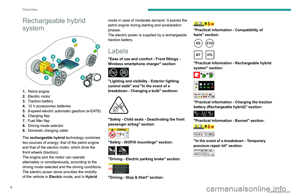 PEUGEOT 308 2023  Owners Manual 6
Overview
Rechargeable hybrid 
system
 
 
1.Petrol engine
2. Electric motor
3. Traction battery
4. 12 V accessories batteries
5. 8-speed electric automatic gearbox (e-EAT8)
6. Charging flap
7. Fuel f