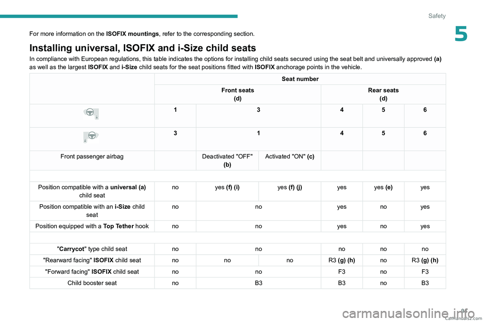 PEUGEOT 308 2023  Owners Manual 91
Safety
5For more information on the ISOFIX mountings, refer to the corresponding section.
Installing universal, ISOFIX and i-Size child seats
In compliance with European regulations, this table ind