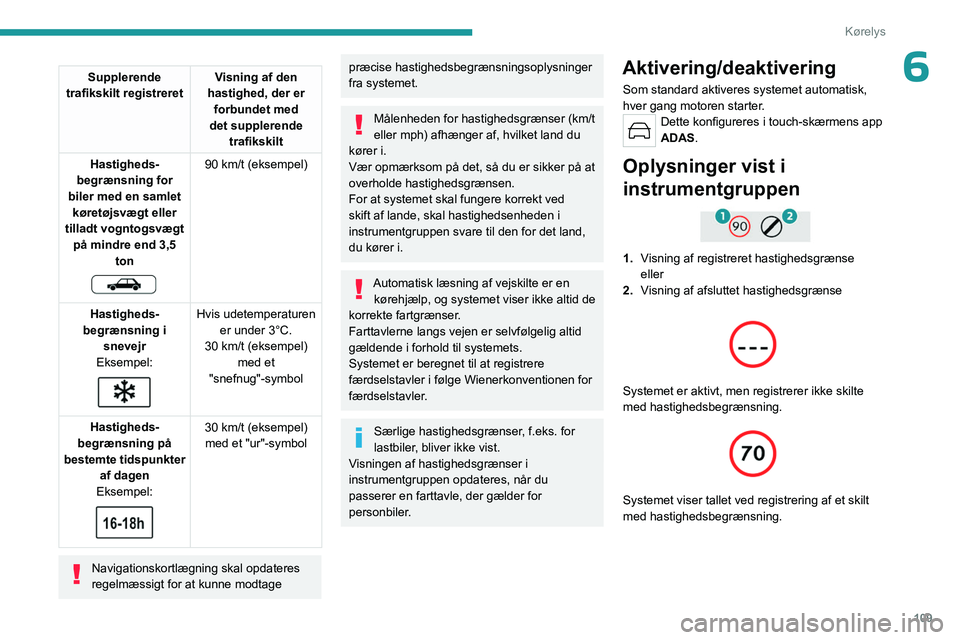 PEUGEOT 308 2023 Brugsanvisning (in Danish) 109
Kørelys
6Supplerende
trafikskilt registreret Visning af den
hastighed, der er forbundet med
det supplerende trafikskilt
Hastigheds-
begrænsning for
biler med en samlet køretøjsvægt ell PEUGEOT 308 2023 Brugsanvisning (in Danish) 109
Kørelys
6Supplerende
trafikskilt registreret Visning af den
hastighed, der er forbundet med
det supplerende trafikskilt
Hastigheds-
begrænsning for
biler med en samlet køretøjsvægt ell