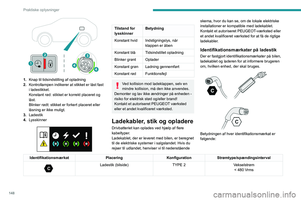 PEUGEOT 308 2023 Brugsanvisning (in Danish) 148
Praktiske oplysninger
1.Knap til tidsindstilling af opladning
2. Kontrollampen indikerer at stikket er låst fast
i ladestikket.
Konstant rød: stikket er korrekt placeret og
låst.
Blinker rà PEUGEOT 308 2023 Brugsanvisning (in Danish) 148
Praktiske oplysninger
1.Knap til tidsindstilling af opladning
2. Kontrollampen indikerer at stikket er låst fast
i ladestikket.
Konstant rød: stikket er korrekt placeret og
låst.
Blinker rÃ