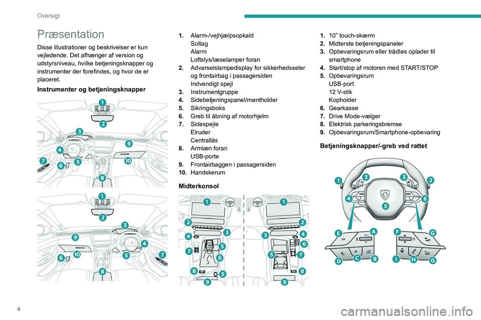 PEUGEOT 308 2023  Brugsanvisning (in Danish) 4
Oversigt
Præsentation
Disse illustrationer og beskrivelser er kun 
vejledende. Det afhænger af version og 
udstyrsniveau, hvilke betjeningsknapper og 
instrumenter der forefindes, og hvor de er 
p