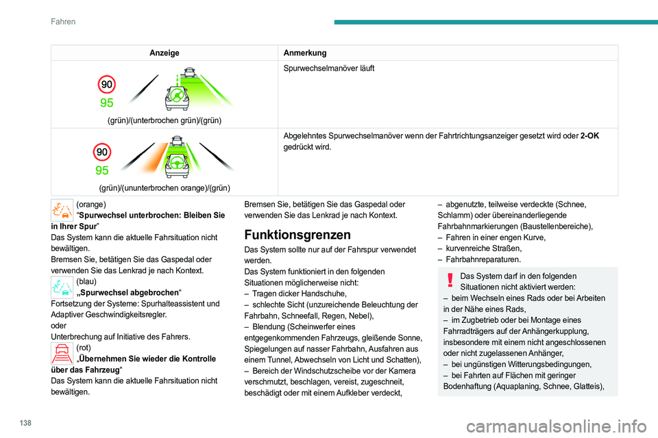 PEUGEOT 308 2023 Betriebsanleitungen (in German) 138
Fahren
AnzeigeAnmerkung
(grün)/(unterbrochen grün)/(grün) Spurwechselmanöver läuft
(grün)/(ununterbrochen orange)/(grün) Abgelehntes Spurwechselmanöver wenn der Fahrtrichtungsanzeige PEUGEOT 308 2023 Betriebsanleitungen (in German) 138
Fahren
AnzeigeAnmerkung
(grün)/(unterbrochen grün)/(grün) Spurwechselmanöver läuft
(grün)/(ununterbrochen orange)/(grün) Abgelehntes Spurwechselmanöver wenn der Fahrtrichtungsanzeige