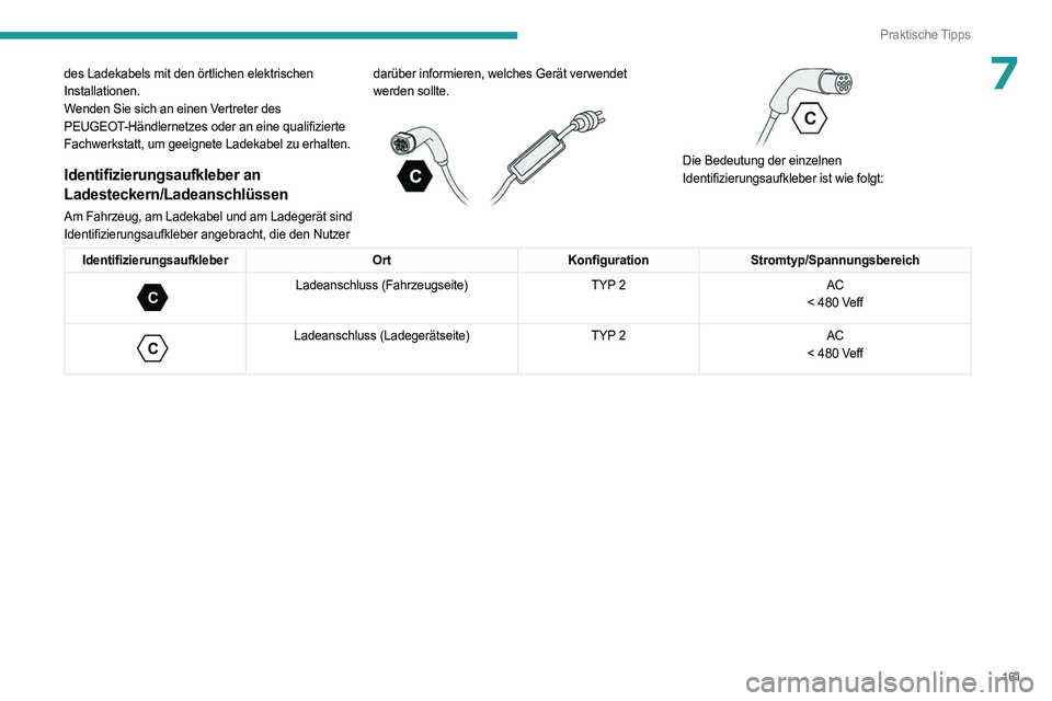 PEUGEOT 308 2023 Betriebsanleitungen (in German) 161
Praktische Tipps
7des Ladekabels mit den örtlichen elektrischen
Installationen.
Wenden Sie sich an einen Vertreter des
PEUGEOT-Händlernetzes oder an eine qualifizierte
Fachwerkstatt, um geeig PEUGEOT 308 2023 Betriebsanleitungen (in German) 161
Praktische Tipps
7des Ladekabels mit den örtlichen elektrischen
Installationen.
Wenden Sie sich an einen Vertreter des
PEUGEOT-Händlernetzes oder an eine qualifizierte
Fachwerkstatt, um geeig