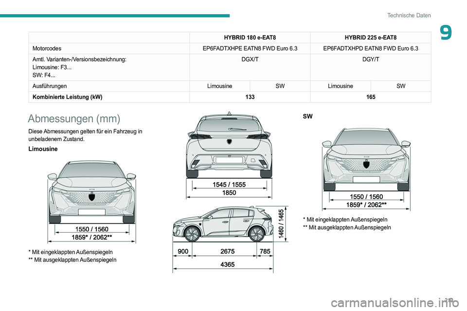 PEUGEOT 308 2023 Betriebsanleitungen (in German) 213
Technische Daten
9HYBRID 180 e-EAT8HYBRID 225 e-EAT8
Motorcodes EP6FADTXHPE EATN8 FWD Euro 6.3 EP6FADTXHPD EATN8 FWD Euro
6.3
Amtl. Varianten-/Versionsbezeichnung:
Limousine: F3...
SW: F4... DGX PEUGEOT 308 2023 Betriebsanleitungen (in German) 213
Technische Daten
9HYBRID 180 e-EAT8HYBRID 225 e-EAT8
Motorcodes EP6FADTXHPE EATN8 FWD Euro 6.3 EP6FADTXHPD EATN8 FWD Euro
6.3
Amtl. Varianten-/Versionsbezeichnung:
Limousine: F3...
SW: F4... DGX