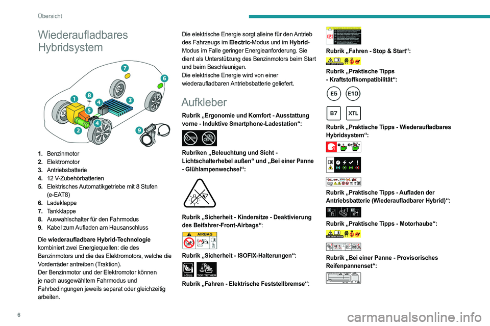 PEUGEOT 308 2023 Betriebsanleitungen (in German) 6
Übersicht
Wiederaufladbares
Hybridsystem
1.Benzinmotor
2. Elektromotor
3. Antriebsbatterie
4. 12
V-Zubehörbatterien
5. Elektrisches Automatikgetriebe mit 8 Stufen
(e-EAT8)
6. Ladeklappe
7. PEUGEOT 308 2023 Betriebsanleitungen (in German) 6
Übersicht
Wiederaufladbares
Hybridsystem
1.Benzinmotor
2. Elektromotor
3. Antriebsbatterie
4. 12
V-Zubehörbatterien
5. Elektrisches Automatikgetriebe mit 8 Stufen
(e-EAT8)
6. Ladeklappe
7.