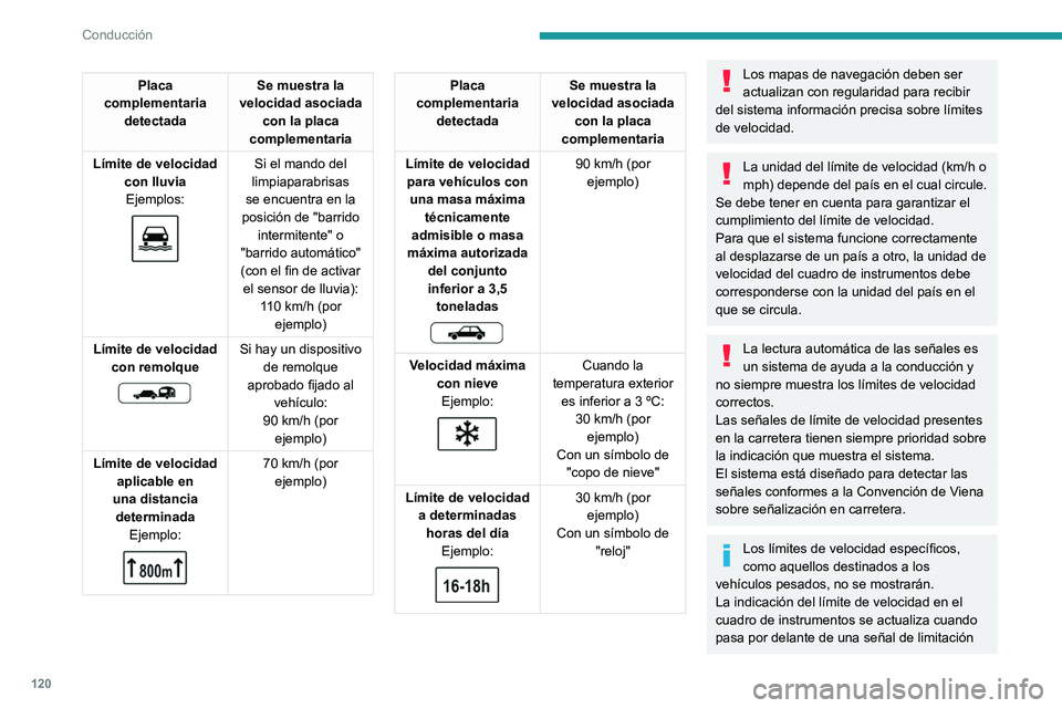 PEUGEOT 308 2023  Manual del propietario (in Spanish) 120
Conducción
Placa 
complementaria  detectada Se muestra la 
velocidad asociada  con la placa 
complementaria
Límite de velocidad  con lluviaEjemplos:
 
 
Si el mando del 
limpiaparabrisas 
se enc