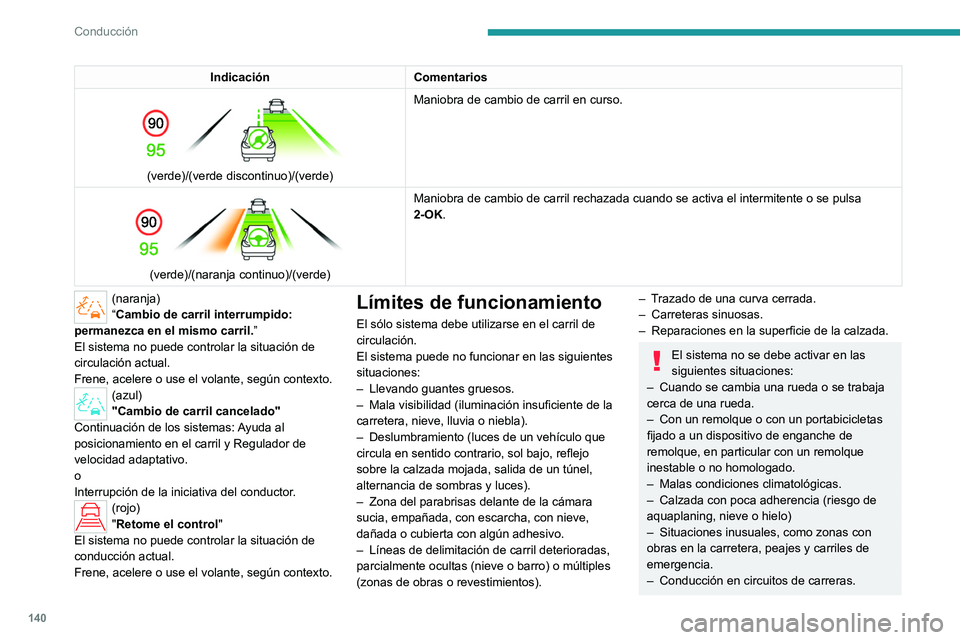 PEUGEOT 308 2023  Manual del propietario (in Spanish) 140
Conducción
IndicaciónComentarios 
 
(verde)/(verde discontinuo)/(verde) Maniobra de cambio de carril en curso. 
 
(verde)/(naranja continuo)/(verde)Maniobra de cambio de carril rechazada cuando 