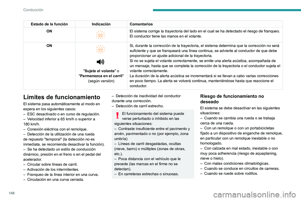 PEUGEOT 308 2023  Manual del propietario (in Spanish) 148
Conducción
Estado de la funciónIndicaciónComentarios
ON 
 
El sistema corrige la trayectoria del lado en el cual se ha detectado el\
 riesgo de franqueo. 
El conductor tiene las manos en el vol