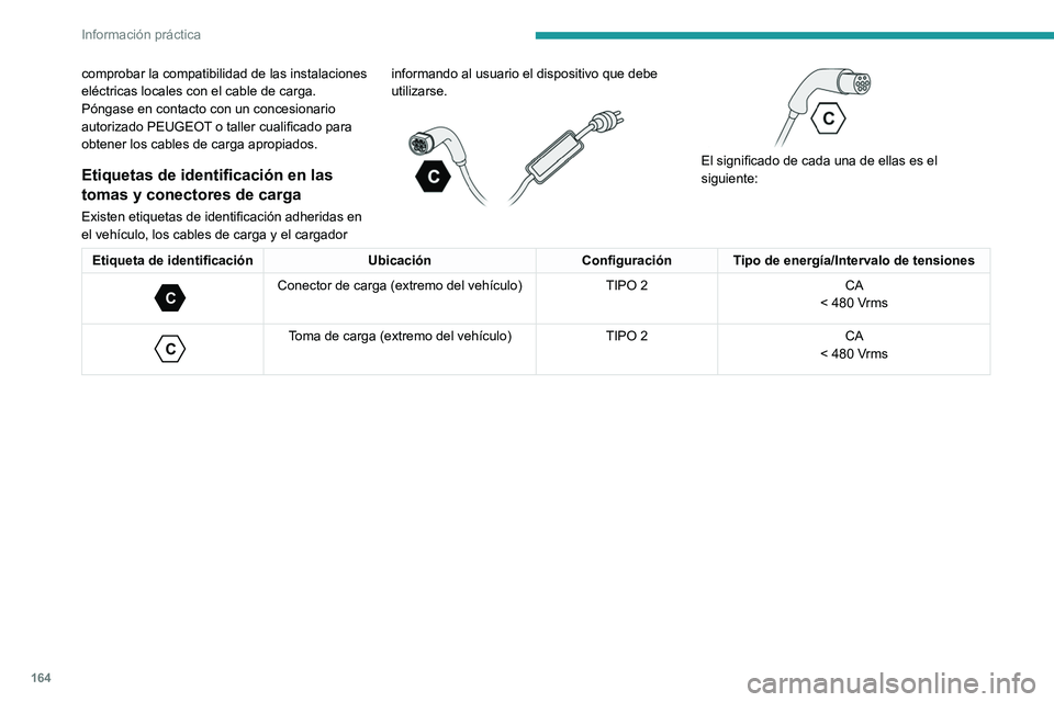 PEUGEOT 308 2023 Manual del propietario (in Spanish) 164
Información práctica
comprobar la compatibilidad de las instalaciones
eléctricas locales con el cable de carga.
Póngase en contacto con un concesionario
autorizado PEUGEOT o taller cualifica PEUGEOT 308 2023 Manual del propietario (in Spanish) 164
Información práctica
comprobar la compatibilidad de las instalaciones
eléctricas locales con el cable de carga.
Póngase en contacto con un concesionario
autorizado PEUGEOT o taller cualifica