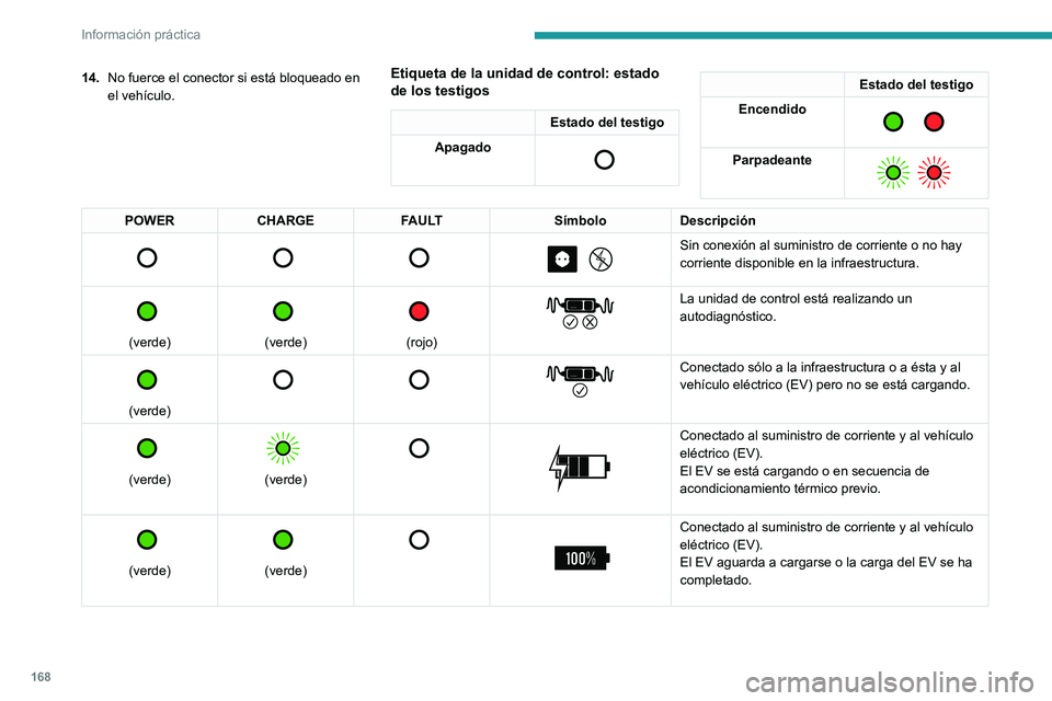 PEUGEOT 308 2023 Manual del propietario (in Spanish) 168
Información práctica
14.No fuerce el conector si está bloqueado en
el vehículo.Etiqueta de la unidad de control: estado
de los testigos
Estado del testigo
Apagado
Estado del testigo
Encen PEUGEOT 308 2023 Manual del propietario (in Spanish) 168
Información práctica
14.No fuerce el conector si está bloqueado en
el vehículo.Etiqueta de la unidad de control: estado
de los testigos
Estado del testigo
Apagado
Estado del testigo
Encen
