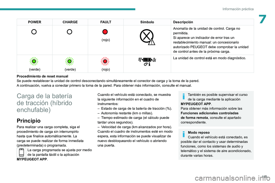 PEUGEOT 308 2023 Manual del propietario (in Spanish) 169
Información práctica
7POWERCHARGE FAULT SímboloDescripción
(rojo)
Anomalía de la unidad de control. Carga no
permitida.
Si aparece un indicador de error tras un
restablecimiento PEUGEOT 308 2023 Manual del propietario (in Spanish) 169
Información práctica
7POWERCHARGE FAULT SímboloDescripción
(rojo)
Anomalía de la unidad de control. Carga no
permitida.
Si aparece un indicador de error tras un
restablecimiento