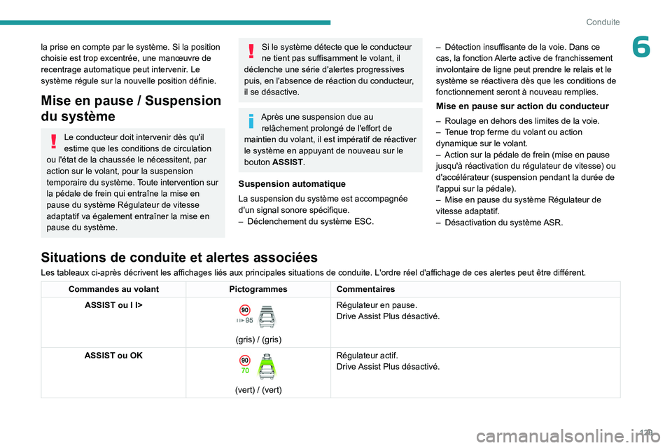 PEUGEOT 308 2023 Manuel du propriétaire (in French) 129
Conduite
6la prise en compte par le système. Si la position
choisie est trop excentrée, une manœuvre de
recentrage automatique peut intervenir. Le
système régule sur la nouvelle position d PEUGEOT 308 2023 Manuel du propriétaire (in French) 129
Conduite
6la prise en compte par le système. Si la position
choisie est trop excentrée, une manœuvre de
recentrage automatique peut intervenir. Le
système régule sur la nouvelle position d