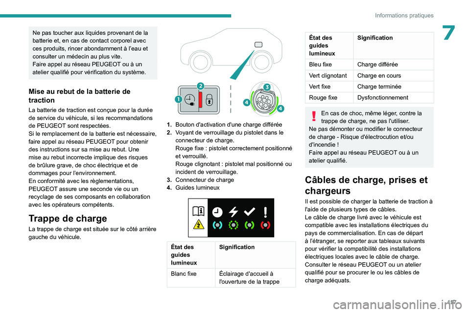 PEUGEOT 308 2023  Manuel du propriétaire (in French) 157
Informations pratiques
7Ne pas toucher aux liquides provenant de la 
batterie et, en cas de contact corporel avec 
ces produits, rincer abondamment à l’eau et 
consulter un médecin au plus vit