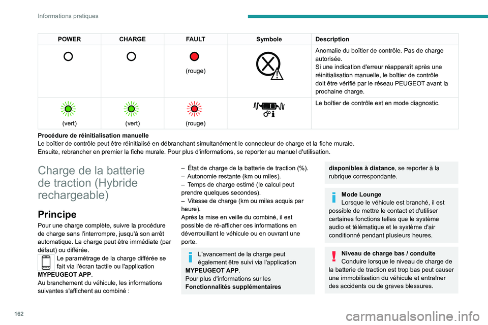 PEUGEOT 308 2023 Manuel du propriétaire (in French) 162
Informations pratiques
POWERCHARGE FAULT SymboleDescription
(rouge)
Anomalie du boîtier de contrôle. Pas de charge
autorisée.
Si une indication d'erreur réapparaît après une PEUGEOT 308 2023 Manuel du propriétaire (in French) 162
Informations pratiques
POWERCHARGE FAULT SymboleDescription
(rouge)
Anomalie du boîtier de contrôle. Pas de charge
autorisée.
Si une indication d'erreur réapparaît après une