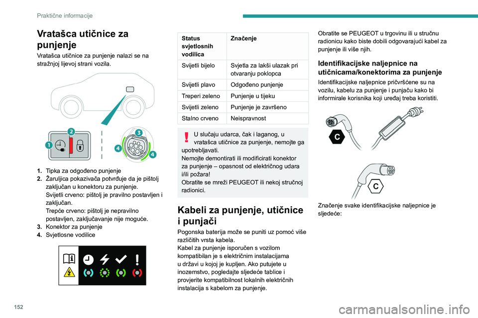 PEUGEOT 308 2023 Upute Za Rukovanje (in Croatian) 152
Praktične informacije
Vratašca utičnice za
punjenje
Vratašca utičnice za punjenje nalazi se na
stražnjoj lijevoj strani vozila.
1.Tipka za odgođeno punjenje
2. Žaruljica pokazivača PEUGEOT 308 2023 Upute Za Rukovanje (in Croatian) 152
Praktične informacije
Vratašca utičnice za
punjenje
Vratašca utičnice za punjenje nalazi se na
stražnjoj lijevoj strani vozila.
1.Tipka za odgođeno punjenje
2. Žaruljica pokazivača