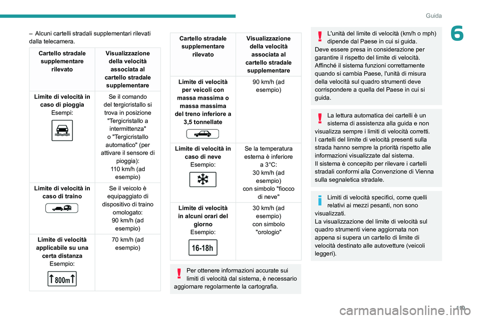 PEUGEOT 308 2023  Manuale duso (in Italian) 11 9
Guida
6– Alcuni cartelli stradali supplementari rilevati 
dalla telecamera.
Cartello stradale  supplementare  rilevato Visualizzazione 
della velocità associata al 
cartello stradale  suppleme