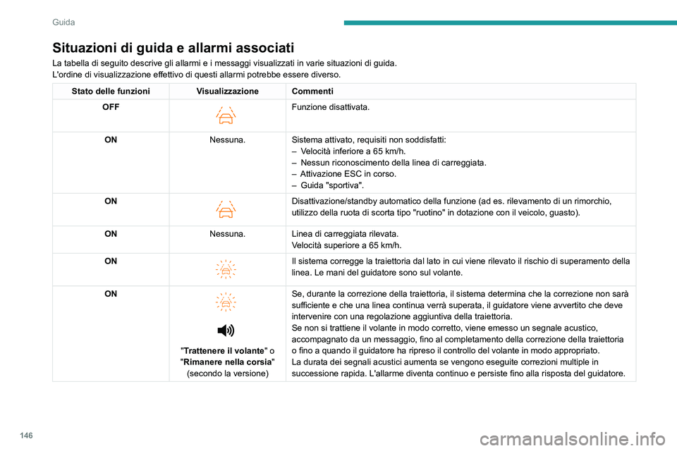 PEUGEOT 308 2023  Manuale duso (in Italian) 146
Guida
Situazioni di guida e allarmi associati
La tabella di seguito descrive gli allarmi e i messaggi visualizzati in \
varie situazioni di guida.
L'ordine di visualizzazione effettivo di ques