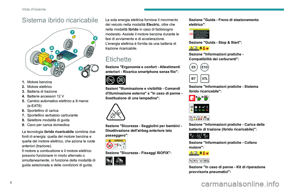 PEUGEOT 308 2023 Manuale duso (in Italian) 6
Vista d'insieme
Sistema ibrido ricaricabile
1.Motore benzina
2. Motore elettrico
3. Batteria di trazione
4. Batterie accessori 12
V
5. Cambio automatico elettrico a 8 marce
(e-EAT8)
6. Spo PEUGEOT 308 2023 Manuale duso (in Italian) 6
Vista d'insieme
Sistema ibrido ricaricabile
1.Motore benzina
2. Motore elettrico
3. Batteria di trazione
4. Batterie accessori 12
V
5. Cambio automatico elettrico a 8 marce
(e-EAT8)
6. Spo