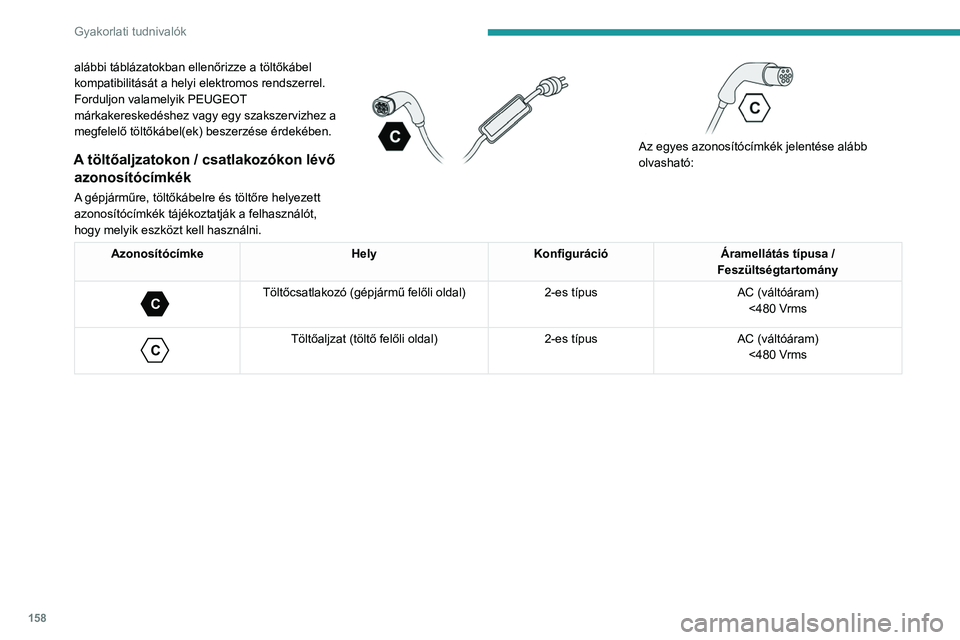 PEUGEOT 308 2023 Kezelési útmutató (in Hungarian) 158
Gyakorlati tudnivalók
alábbi táblázatokban ellenőrizze a töltőkábel
kompatibilitását a helyi elektromos rendszerrel.
Forduljon valamelyik PEUGEOT
márkakereskedéshez vagy egy szaksze PEUGEOT 308 2023 Kezelési útmutató (in Hungarian) 158
Gyakorlati tudnivalók
alábbi táblázatokban ellenőrizze a töltőkábel
kompatibilitását a helyi elektromos rendszerrel.
Forduljon valamelyik PEUGEOT
márkakereskedéshez vagy egy szaksze