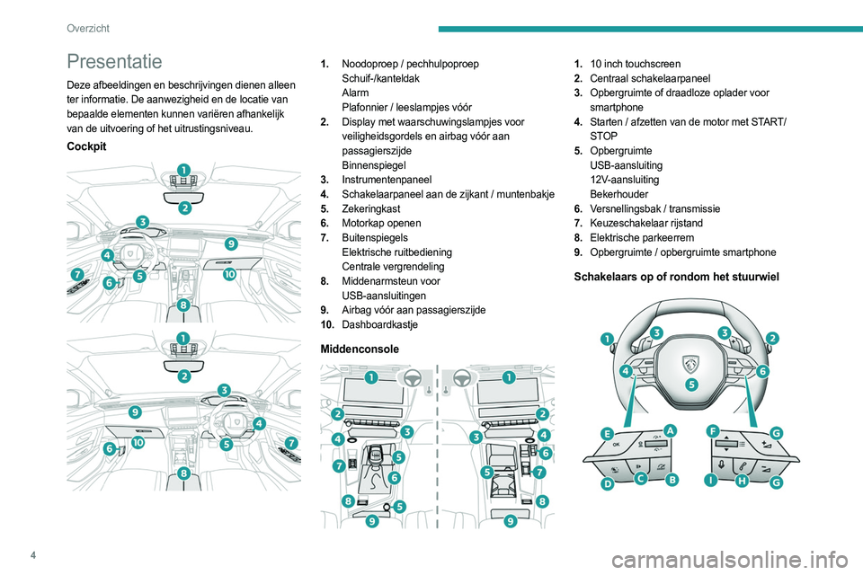 PEUGEOT 308 2023  Instructieboekje (in Dutch) 4
Overzicht
Presentatie
Deze afbeeldingen en beschrijvingen dienen alleen 
ter informatie. De aanwezigheid en de locatie van 
bepaalde elementen kunnen variëren afhankelijk 
van de uitvoering of het 