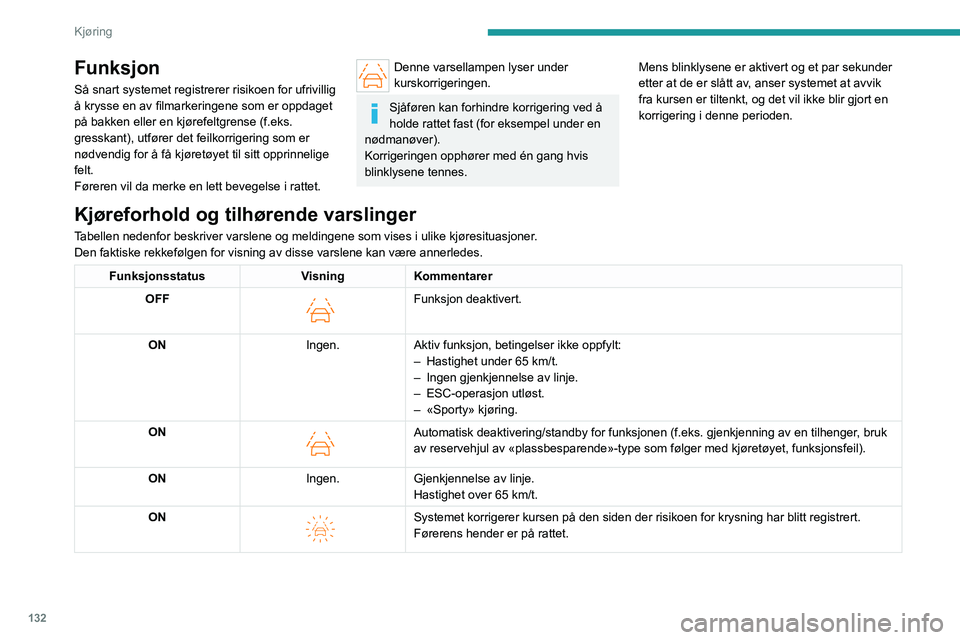 PEUGEOT 308 2023 Instruksjoner for bruk (in Norwegian) 132
Kjøring
Funksjon
Så snart systemet registrerer risikoen for ufrivillig
å krysse en av filmarkeringene som er oppdaget
på bakken eller en kjørefeltgrense (f.eks.
gresskant), utfører det fe PEUGEOT 308 2023 Instruksjoner for bruk (in Norwegian) 132
Kjøring
Funksjon
Så snart systemet registrerer risikoen for ufrivillig
å krysse en av filmarkeringene som er oppdaget
på bakken eller en kjørefeltgrense (f.eks.
gresskant), utfører det fe