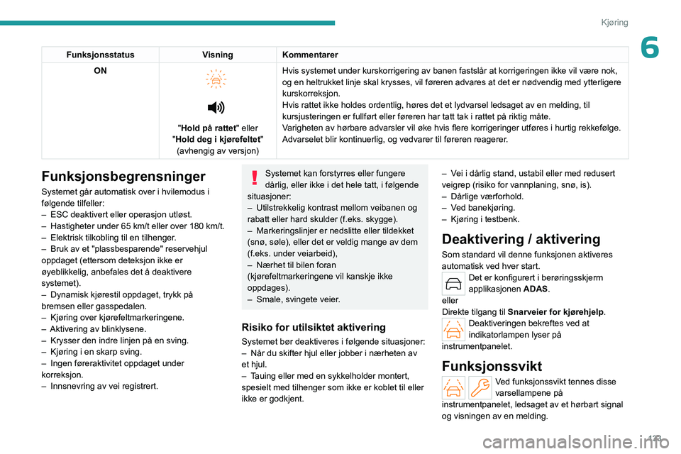 PEUGEOT 308 2023 Instruksjoner for bruk (in Norwegian) 133
Kjøring
6FunksjonsstatusVisningKommentarer
ON
"Hold på rattet" eller
"Hold deg i kjørefeltet "
(avhengig av versjon) Hvis systemet under kurskorrigering av banen fastsl PEUGEOT 308 2023 Instruksjoner for bruk (in Norwegian) 133
Kjøring
6FunksjonsstatusVisningKommentarer
ON
"Hold på rattet" eller
"Hold deg i kjørefeltet "
(avhengig av versjon) Hvis systemet under kurskorrigering av banen fastsl