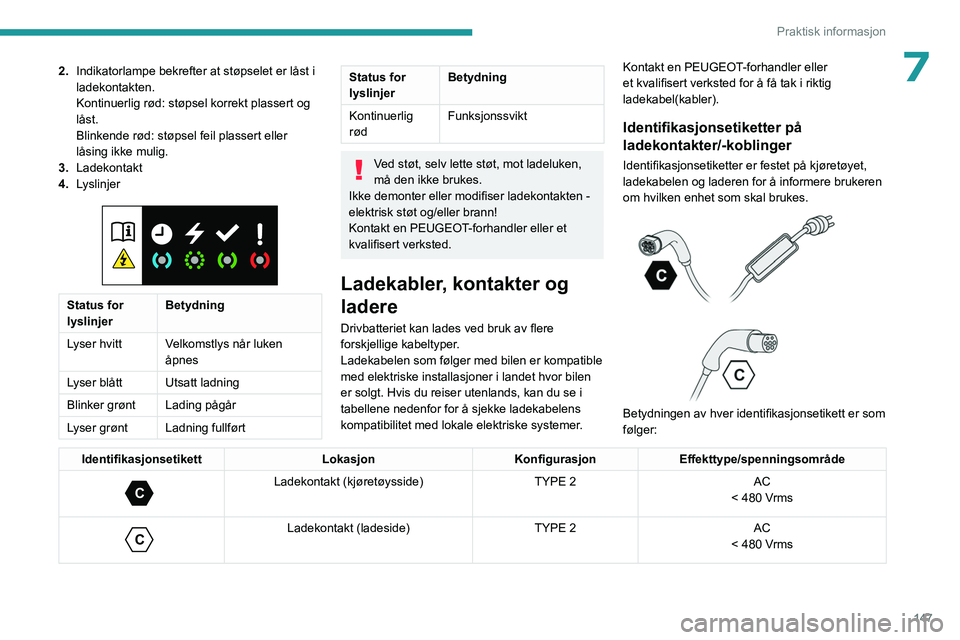 PEUGEOT 308 2023 Instruksjoner for bruk (in Norwegian) 147
Praktisk informasjon
72.Indikatorlampe bekrefter at støpselet er låst i
ladekontakten.
Kontinuerlig rød: støpsel korrekt plassert og
låst.
Blinkende rød: støpsel feil plassert eller
lås PEUGEOT 308 2023 Instruksjoner for bruk (in Norwegian) 147
Praktisk informasjon
72.Indikatorlampe bekrefter at støpselet er låst i
ladekontakten.
Kontinuerlig rød: støpsel korrekt plassert og
låst.
Blinkende rød: støpsel feil plassert eller
lås