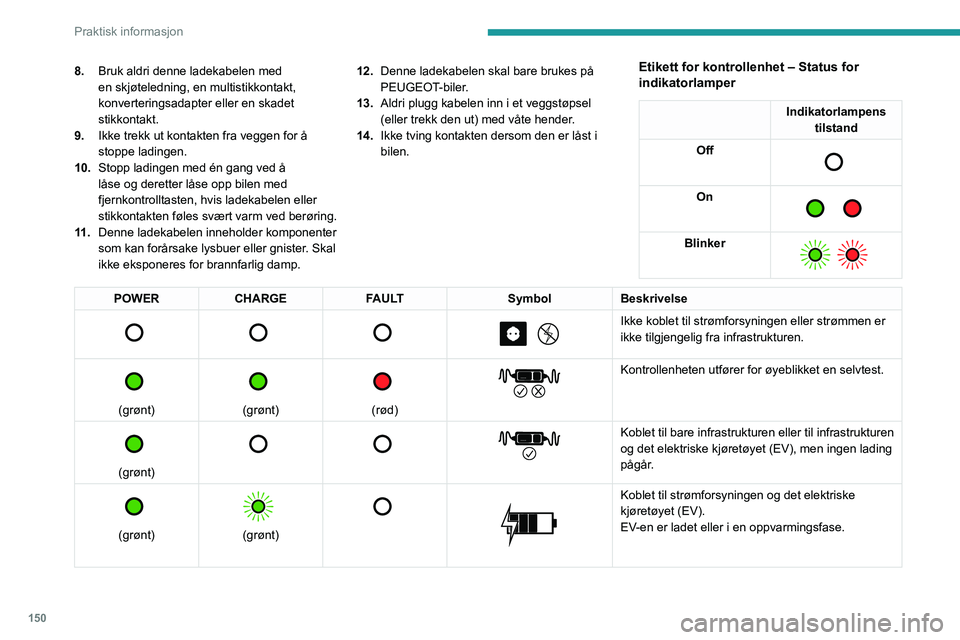 PEUGEOT 308 2023 Instruksjoner for bruk (in Norwegian) 150
Praktisk informasjon
8.Bruk aldri denne ladekabelen med
en skjøteledning, en multistikkontakt,
konverteringsadapter eller en skadet
stikkontakt.
9. Ikke trekk ut kontakten fra veggen for å
s PEUGEOT 308 2023 Instruksjoner for bruk (in Norwegian) 150
Praktisk informasjon
8.Bruk aldri denne ladekabelen med
en skjøteledning, en multistikkontakt,
konverteringsadapter eller en skadet
stikkontakt.
9. Ikke trekk ut kontakten fra veggen for å
s