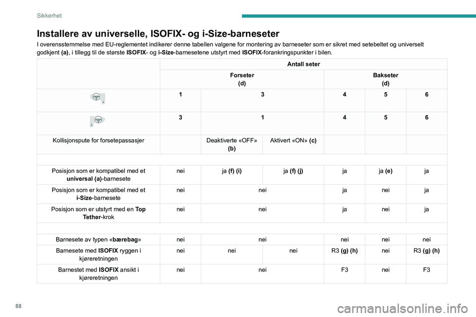 PEUGEOT 308 2023 Instruksjoner for bruk (in Norwegian) 88
Sikkerhet
Installere av universelle, ISOFIX- og i-Size-barneseter
I overensstemmelse med EU-reglementet indikerer denne tabellen valgene f\
or montering av barneseter som er sikret med setebeltet o PEUGEOT 308 2023 Instruksjoner for bruk (in Norwegian) 88
Sikkerhet
Installere av universelle, ISOFIX- og i-Size-barneseter
I overensstemmelse med EU-reglementet indikerer denne tabellen valgene f\
or montering av barneseter som er sikret med setebeltet o
