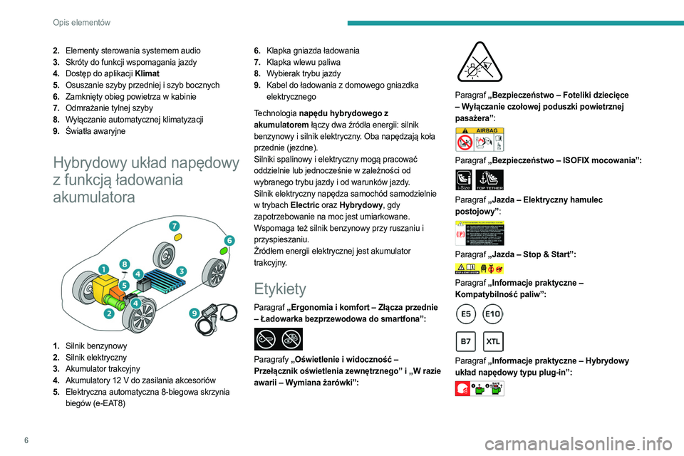 PEUGEOT 308 2023  Instrukcja obsługi (in Polish) 6
Opis elementów
2.Elementy sterowania systemem audio
3. Skróty do funkcji wspomagania jazdy
4. Dostęp do aplikacji Klimat
5. Osuszanie szyby przedniej i szyb bocznych
6. Zamknięty obieg powietrza