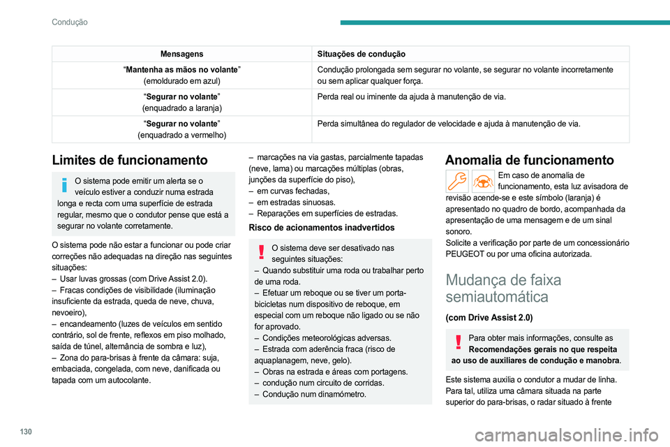 PEUGEOT 308 2023 Manual de utilização (in Portuguese) 130
Condução
MensagensSituações de condução
“ Mantenha as mãos no volante”
(emoldurado em azul) Condução prolongada sem segurar no volante, se segurar no volante \
incorretamente
ou sem PEUGEOT 308 2023 Manual de utilização (in Portuguese) 130
Condução
MensagensSituações de condução
“ Mantenha as mãos no volante”
(emoldurado em azul) Condução prolongada sem segurar no volante, se segurar no volante \
incorretamente
ou sem