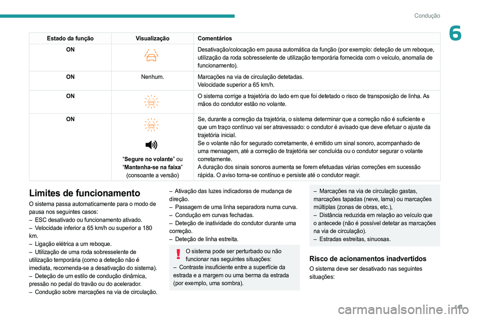 PEUGEOT 308 2023 Manual de utilização (in Portuguese) 141
Condução
6Estado da funçãoVisualização Comentários
ON
Desativação/colocação em pausa automática da função\
(por exemplo: deteção de um reboque,
utilização da roda sobressele PEUGEOT 308 2023 Manual de utilização (in Portuguese) 141
Condução
6Estado da funçãoVisualização Comentários
ON
Desativação/colocação em pausa automática da função\
(por exemplo: deteção de um reboque,
utilização da roda sobressele
