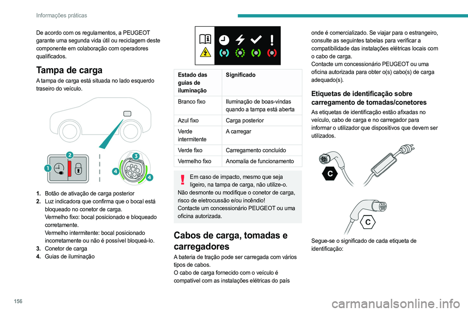 PEUGEOT 308 2023 Manual de utilização (in Portuguese) 156
Informações práticas
De acordo com os regulamentos, a PEUGEOT
garante uma segunda vida útil ou reciclagem deste
componente em colaboração com operadores
qualificados.
Tampa de carga
A tam PEUGEOT 308 2023 Manual de utilização (in Portuguese) 156
Informações práticas
De acordo com os regulamentos, a PEUGEOT
garante uma segunda vida útil ou reciclagem deste
componente em colaboração com operadores
qualificados.
Tampa de carga
A tam