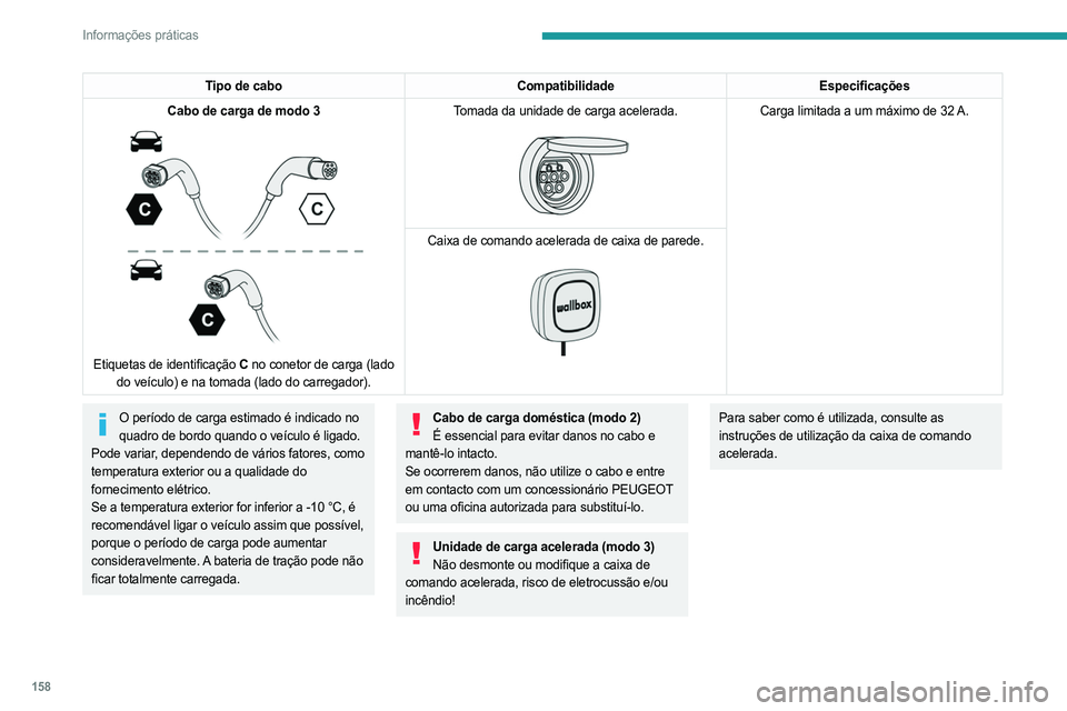 PEUGEOT 308 2023 Manual de utilização (in Portuguese) 158
Informações práticas
Tipo de caboCompatibilidadeEspecificações
Cabo de carga de modo 3
Etiquetas de identificação C no conetor de carga (lado
do veículo) e na tomada (lado do carrega PEUGEOT 308 2023 Manual de utilização (in Portuguese) 158
Informações práticas
Tipo de caboCompatibilidadeEspecificações
Cabo de carga de modo 3
Etiquetas de identificação C no conetor de carga (lado
do veículo) e na tomada (lado do carrega