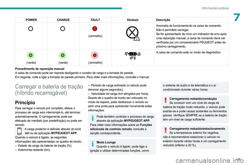 PEUGEOT 308 2023 Manual de utilização (in Portuguese) 161
Informações práticas
7POWERCHARGE FAULT SÃmboloDescrição
(vermelho)
Anomalia de funcionamento na caixa de comando.
Não é permitido carregar.
Se for apresentado de novo um indi PEUGEOT 308 2023 Manual de utilização (in Portuguese) 161
Informações práticas
7POWERCHARGE FAULT SÃmboloDescrição
(vermelho)
Anomalia de funcionamento na caixa de comando.
Não é permitido carregar.
Se for apresentado de novo um indi