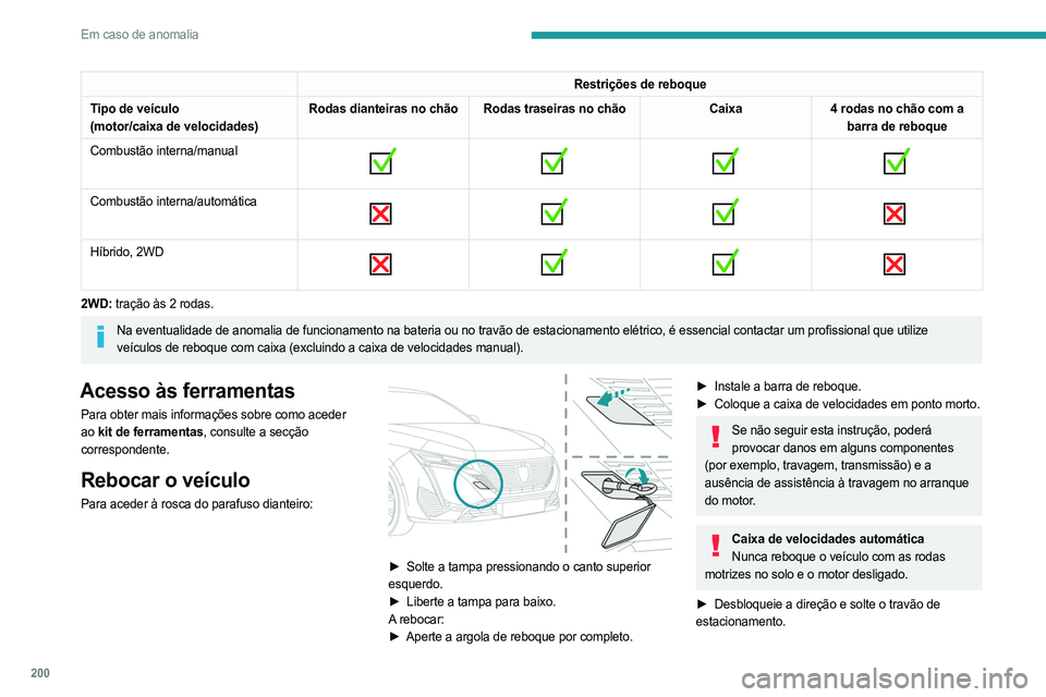 PEUGEOT 308 2023 Manual de utilização (in Portuguese) 200
Em caso de anomalia
Restrições de reboque
Tipo de veículo
(motor/caixa de velocidades) Rodas dianteiras no chão Rodas traseiras no chão
Caixa4 rodas no chão com a
barra de reboque
Combustã PEUGEOT 308 2023 Manual de utilização (in Portuguese) 200
Em caso de anomalia
Restrições de reboque
Tipo de veículo
(motor/caixa de velocidades) Rodas dianteiras no chão Rodas traseiras no chão
Caixa4 rodas no chão com a
barra de reboque
Combustã