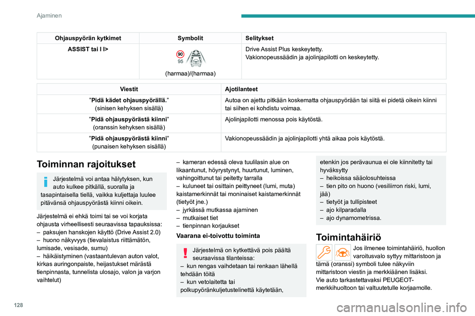 PEUGEOT 308 2023 Omistajan Käsikirja (in Finnish) 128
Ajaminen
Ohjauspyörän kytkimet SymbolitSelitykset
ASSIST tai I I>
(harmaa)/(harmaa) Drive Assist Plus keskeytetty.
Vakionopeussäädin ja ajolinjapilotti on keskeytetty.
Viestit Ajotilantee PEUGEOT 308 2023 Omistajan Käsikirja (in Finnish) 128
Ajaminen
Ohjauspyörän kytkimet SymbolitSelitykset
ASSIST tai I I>
(harmaa)/(harmaa) Drive Assist Plus keskeytetty.
Vakionopeussäädin ja ajolinjapilotti on keskeytetty.
Viestit Ajotilantee