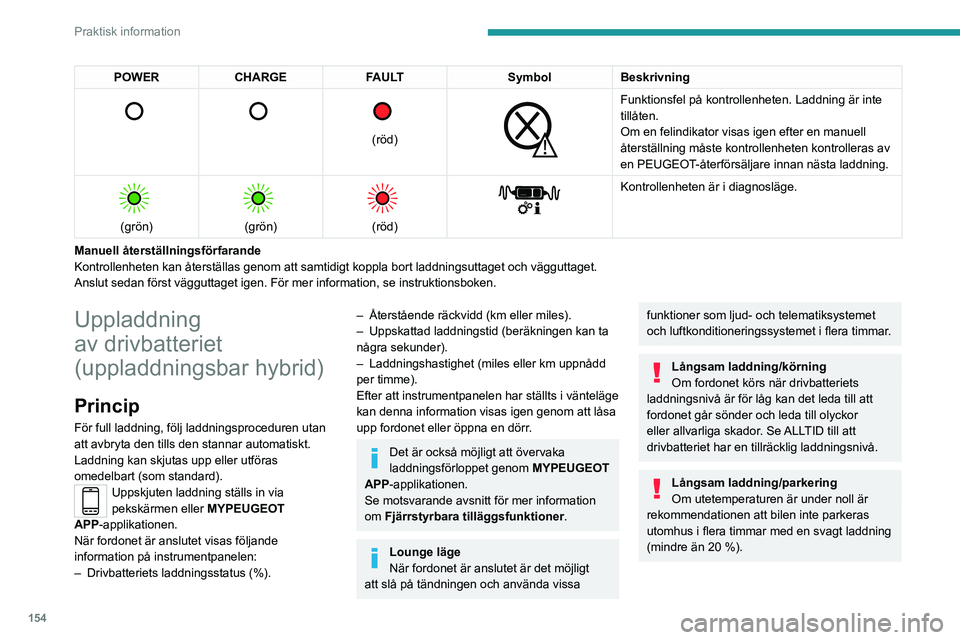 PEUGEOT 308 2023 Bruksanvisningar (in Swedish) 154
Praktisk information
POWERCHARGE FAULT SymbolBeskrivning
(röd)
Funktionsfel på kontrollenheten. Laddning är inte
tillåten.
Om en felindikator visas igen efter en manuell
återst PEUGEOT 308 2023 Bruksanvisningar (in Swedish) 154
Praktisk information
POWERCHARGE FAULT SymbolBeskrivning
(röd)
Funktionsfel på kontrollenheten. Laddning är inte
tillåten.
Om en felindikator visas igen efter en manuell
återst