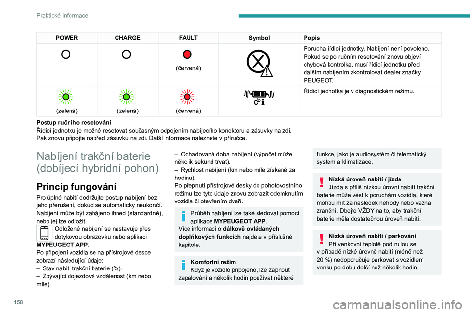 PEUGEOT 308 2023 Návod na použití (in Czech) 158
Praktické informace
POWERCHARGE FAULT SymbolPopis
(červená)
Porucha řídicí jednotky. Nabíjení není povoleno.
Pokud se po ručním resetování znovu objeví
chybová kontrolk PEUGEOT 308 2023 Návod na použití (in Czech) 158
Praktické informace
POWERCHARGE FAULT SymbolPopis
(červená)
Porucha řídicí jednotky. Nabíjení není povoleno.
Pokud se po ručním resetování znovu objeví
chybová kontrolk