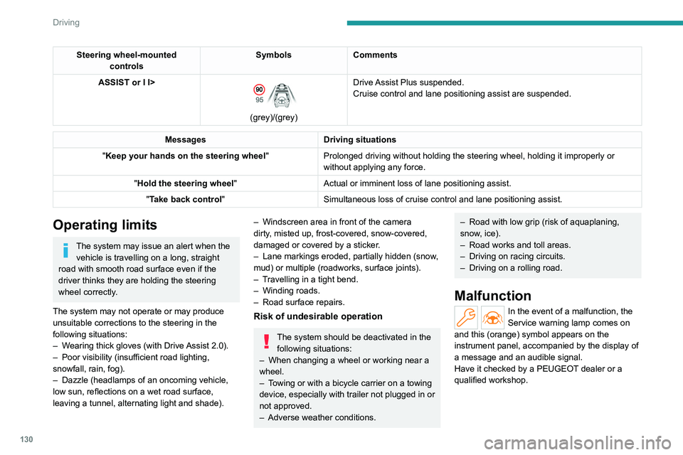 PEUGEOT 308 2022 Owners Manual 130
Driving
Steering wheel-mounted controls Symbols
Comments
ASSIST or I I>
(grey)/(grey) Drive Assist Plus suspended.
Cruise control and lane positioning assist are suspended.
Messages
Drivin PEUGEOT 308 2022 Owners Manual 130
Driving
Steering wheel-mounted controls Symbols
Comments
ASSIST or I I>
(grey)/(grey) Drive Assist Plus suspended.
Cruise control and lane positioning assist are suspended.
Messages
Drivin